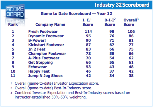 business-strategy-game-simulation